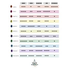 Cápsulas Happy Caps - Energy-E (Potencia y estimulación)